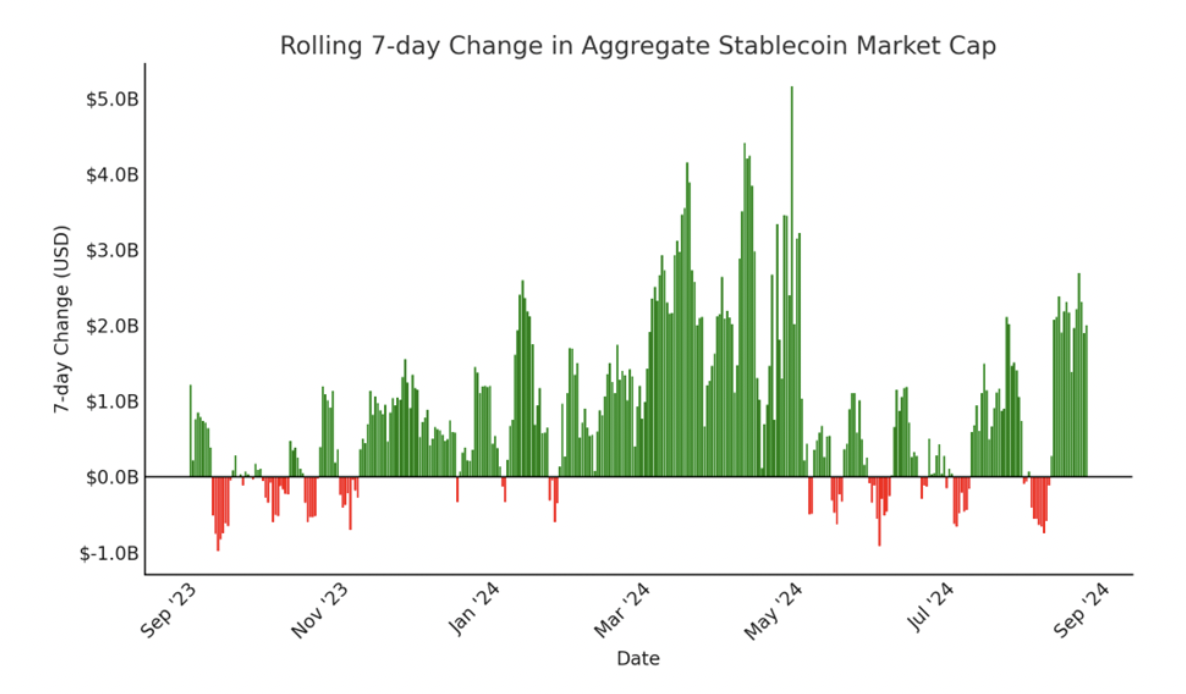 (Source:Fundstrat)