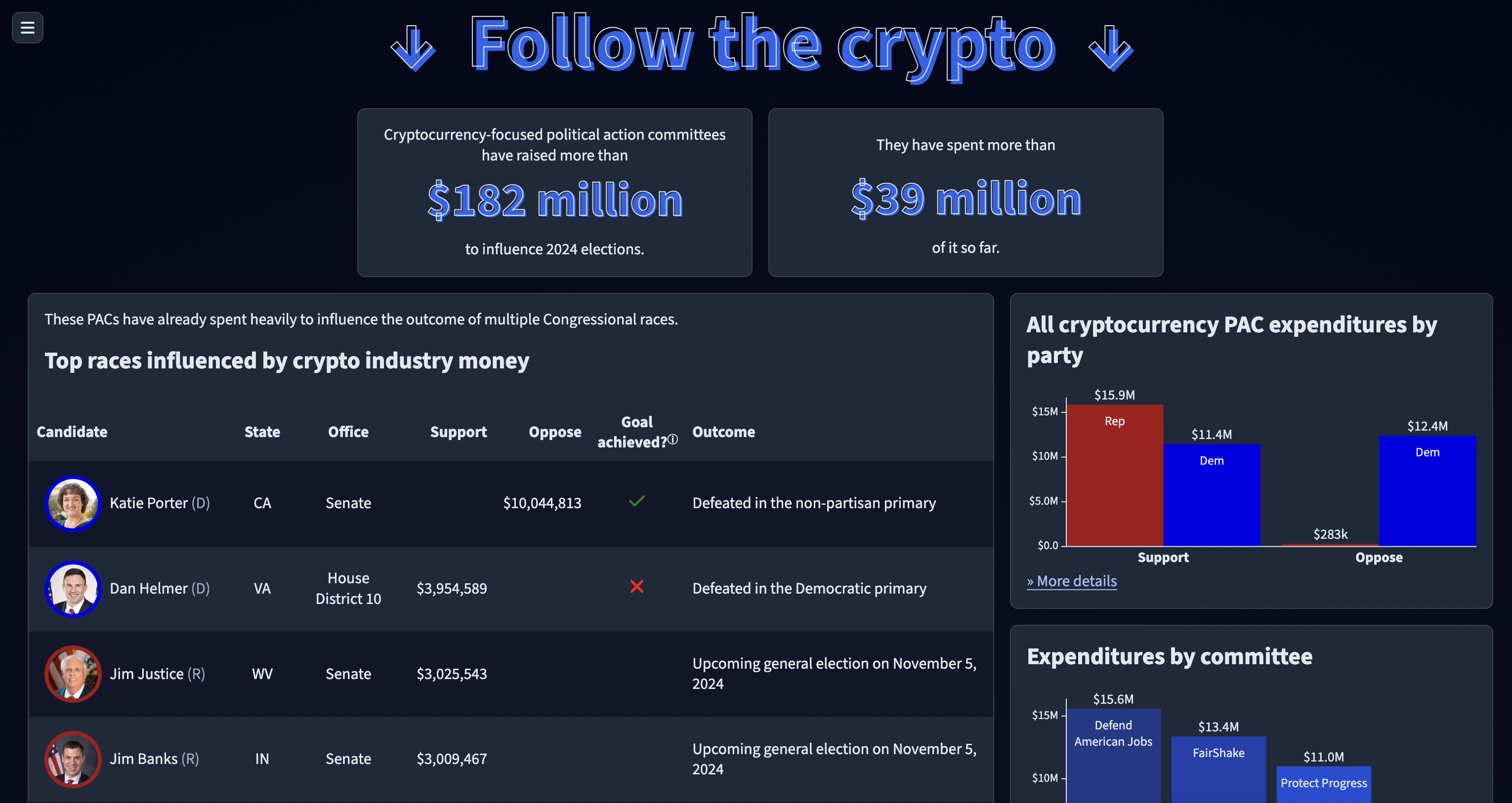 Molly White launched Follow The Crypto to track the industry's political spending in 2024.